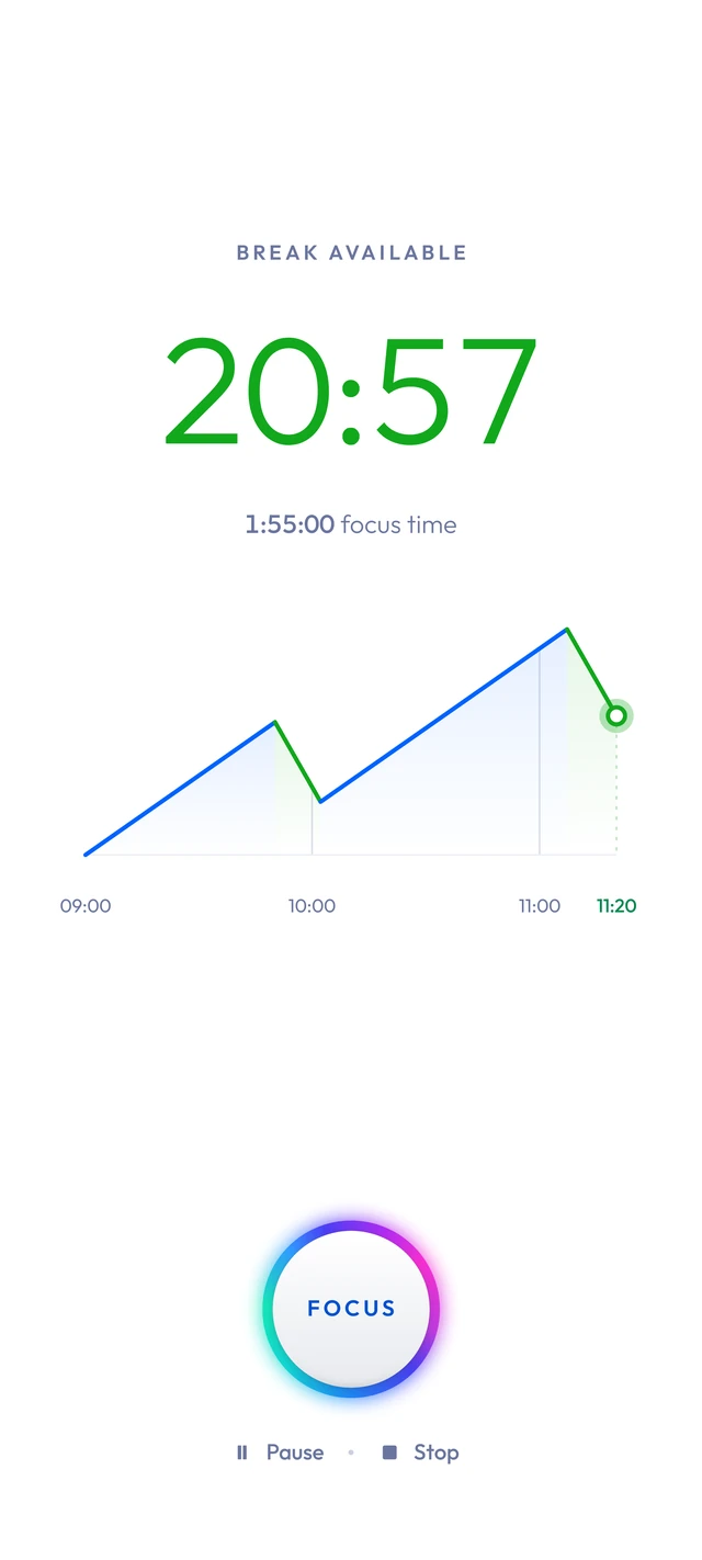 On a break: the break counts down, the line falls in green.