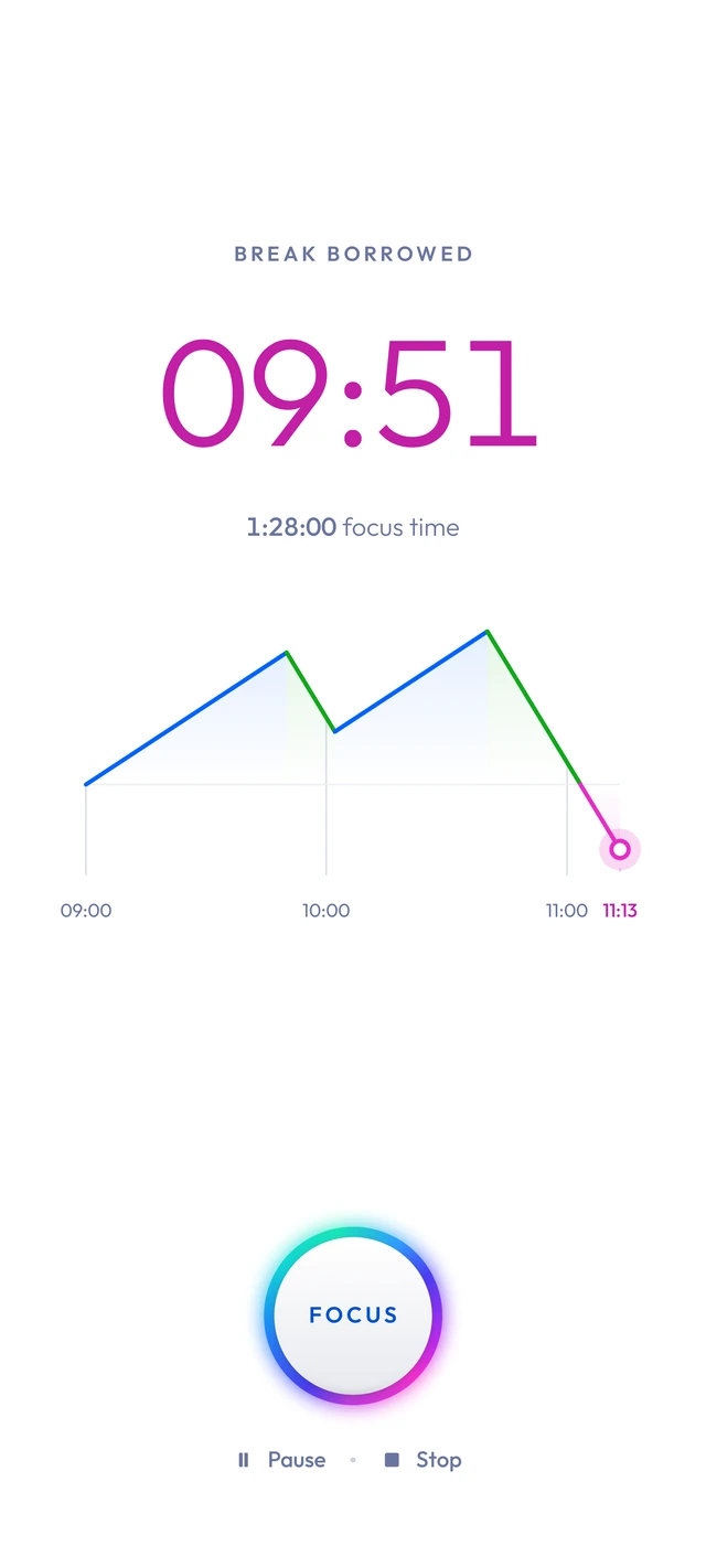 Borrowed: past zero, the line dips in pink.